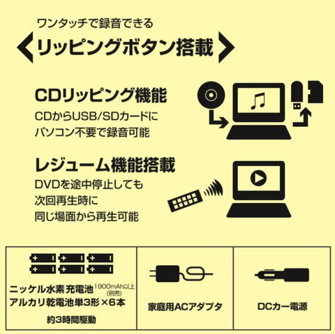CDリッピング機能、レジューム機能搭載の携帯DVDプレーヤー。